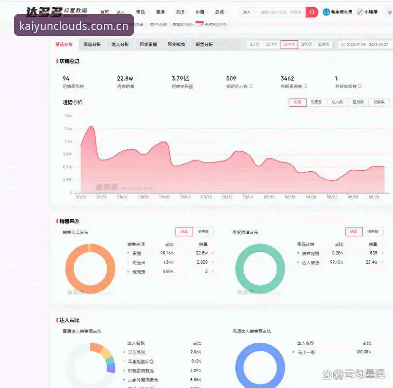 KAIYUN体育赛事直播数据入口操作教程：从官网查比分到手机端刷动态